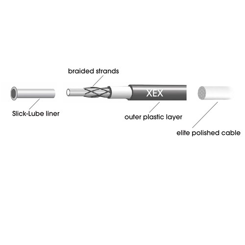 2x Elite Universal Sealed Complete Shift Kit SRAM/Shimano - Ultra-Slick